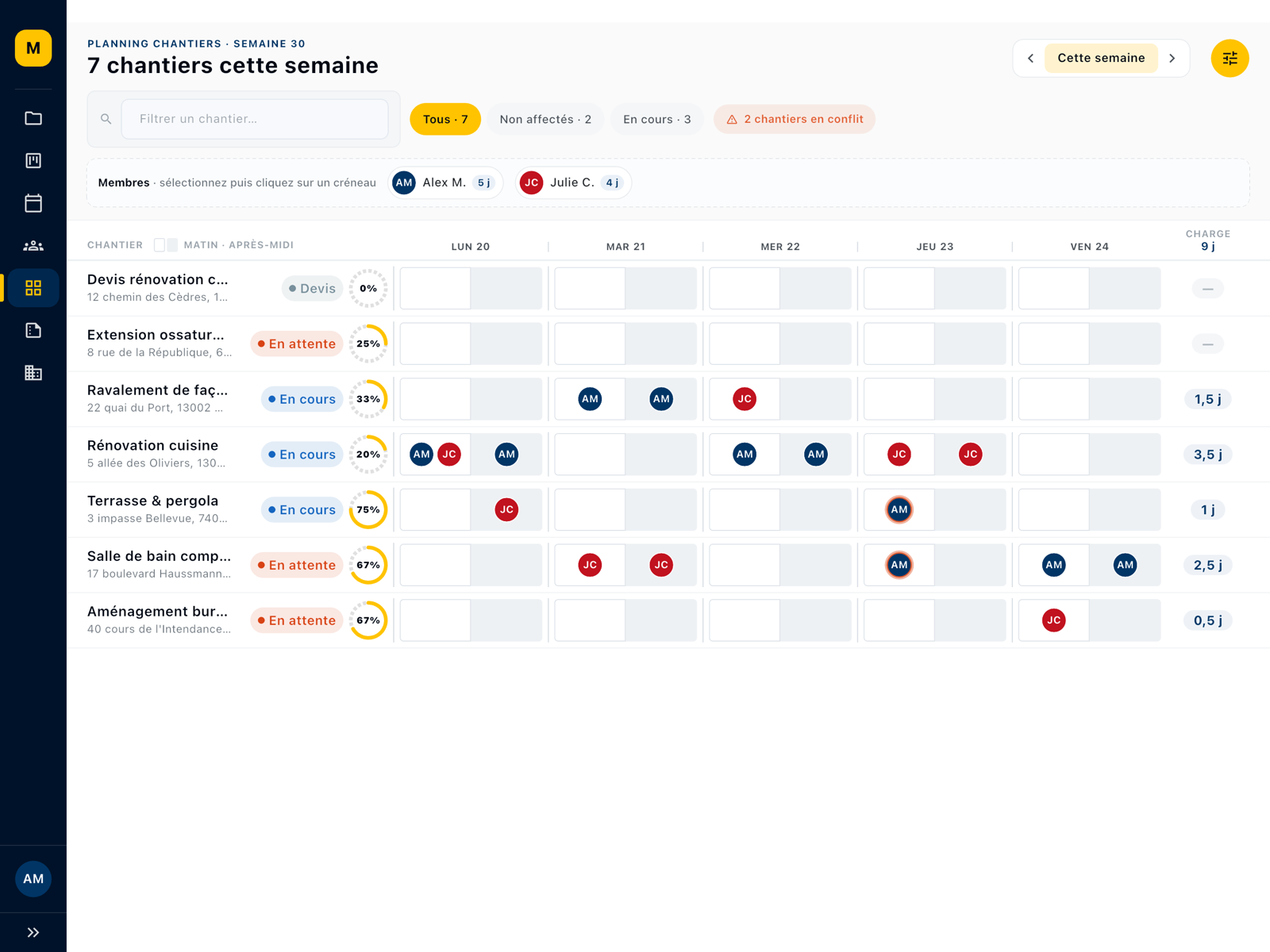 Planning par chantier dans Kalepin : affectations par demi-journée et charge de chaque chantier