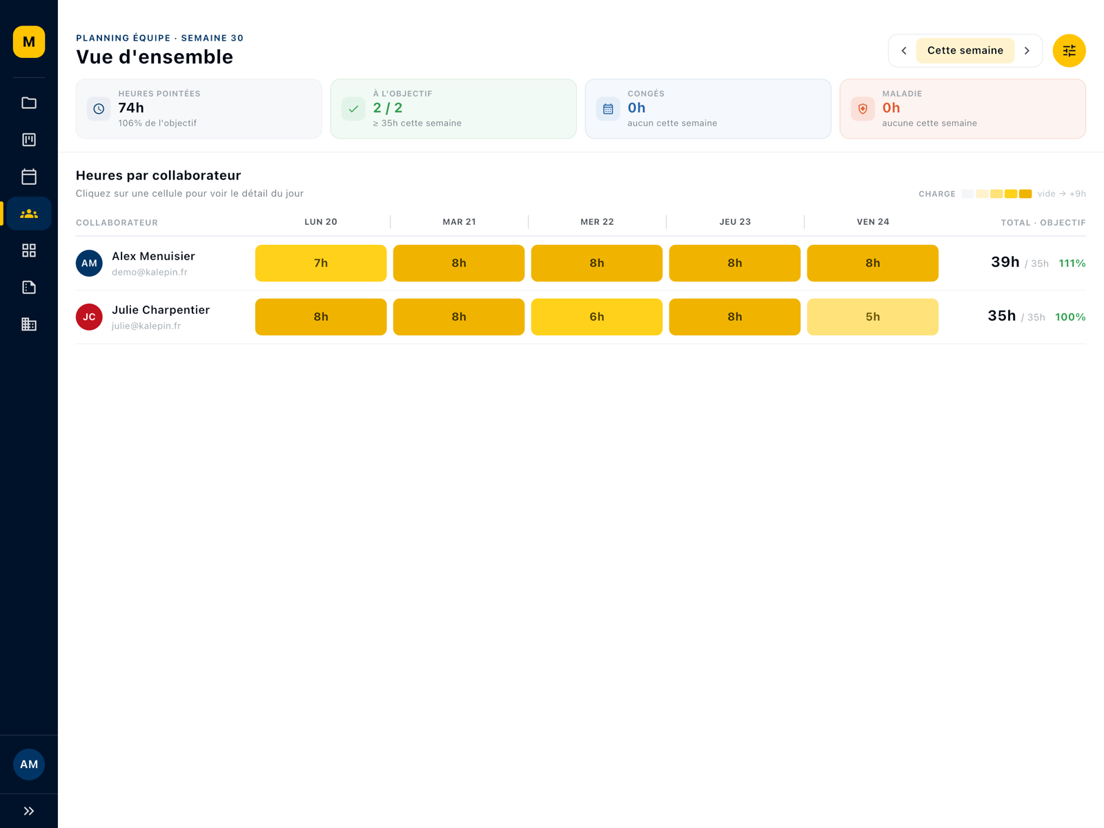 Vue d’ensemble de la semaine dans Kalepin : heures par collaborateur et objectifs